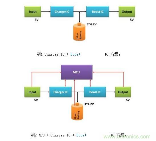 體積小、效率高的移動(dòng)電源電路