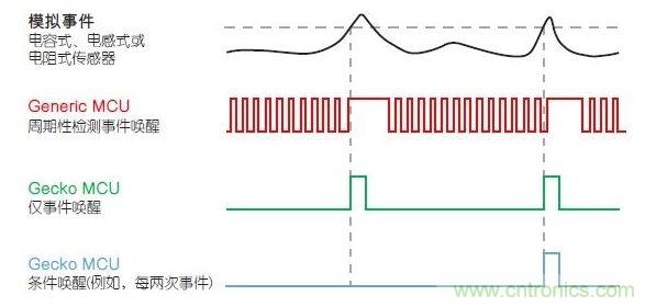 LESENSE的運行原理。