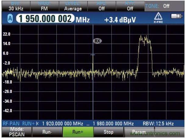 PSCAN掃描上行鏈路，UMTS電話占用3.84MHz帶寬，中心頻率（1.95GHz）顯示窄帶射頻干擾