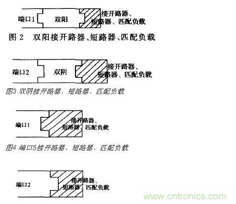 端口2接開 路器、短路器、匹配負(fù)載