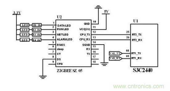 ZigBee 無線模塊與主控制電路連接圖。