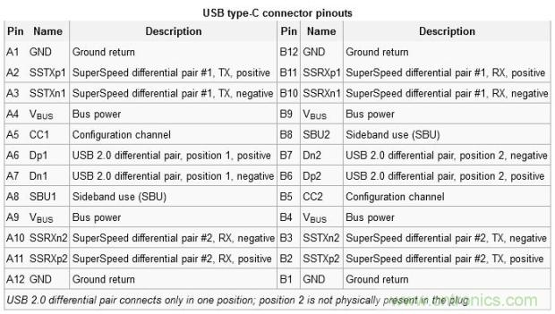 只需了解5個(gè)point，完爆USB Type C絕對(duì)沒(méi)問(wèn)題！