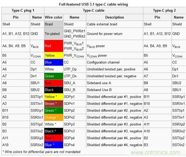 只需了解5個(gè)point，完爆USB Type C絕對(duì)沒(méi)問(wèn)題！