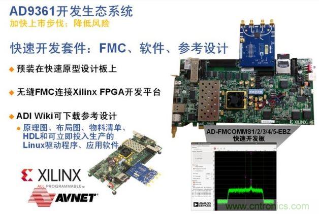 ADI、Xilinx和安富利三家聯(lián)合的AD936x技術(shù)生態(tài)系統(tǒng)解決了應(yīng)用瓶頸，加速產(chǎn)品面市過程