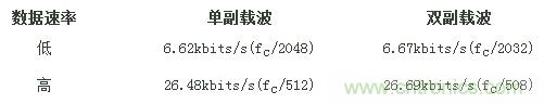 熱門分享：RFID與NFC兩種無線通訊技術(shù)有何相似之處？