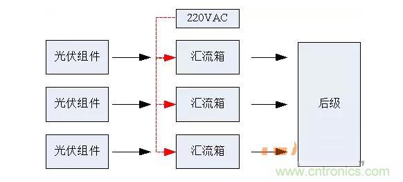 2、匯流箱供電解決方案對比