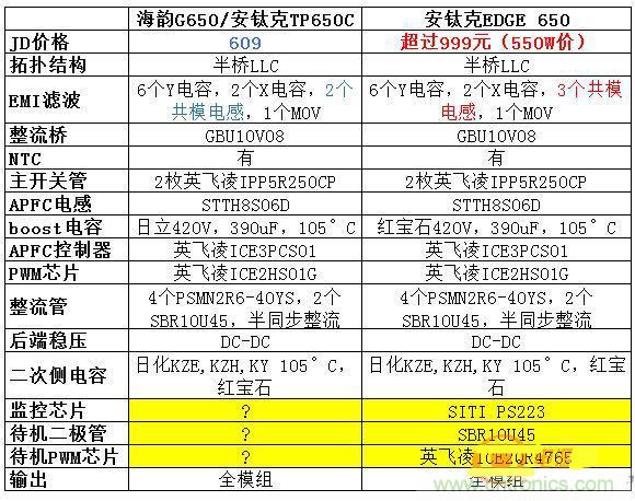 臺式電源選購全攻略，遠離被坑的結(jié)局【變壓器篇】