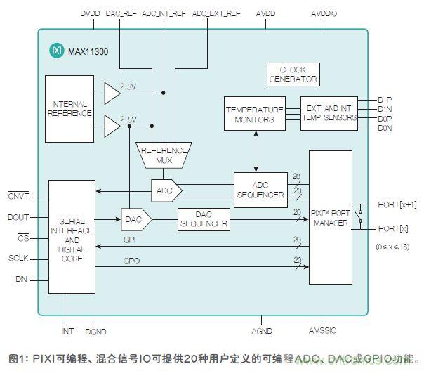 FPGA“入伙”混合信號世界，可編程模擬IC功不可沒