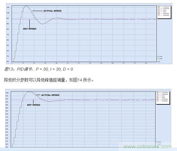 PID調(diào)節(jié)，P = 30, I = 20, D = 0