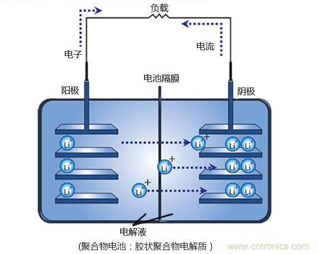 鋰電池將被替代，鎂電池或成不二選擇？