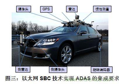 什么電源能夠提高汽車的燃油經(jīng)濟性？