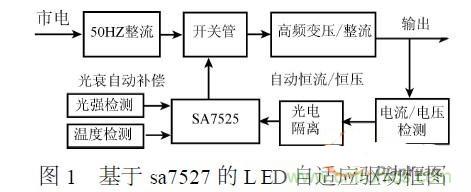 補充LED電源缺陷，完美克服常規(guī)問題