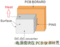 如何提升基于DC_DC模塊的電源系統(tǒng)的可靠性？