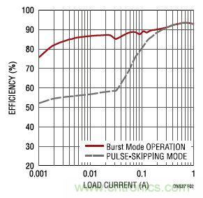 17V輸入、雙路1A輸出的同步降壓型穩(wěn)壓器