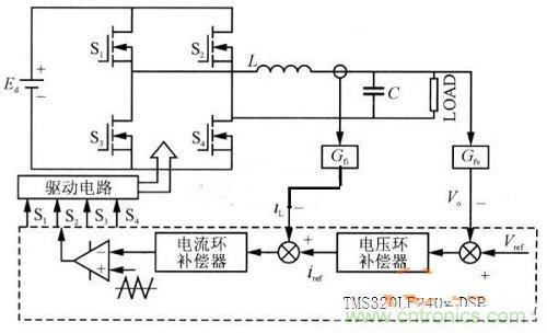 什么是微處理器重復(fù)控制？對逆變器有什么作用？