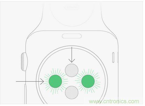 Apple Wacth遭吐槽！這真的是你要的款？