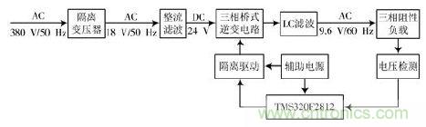 詳述變頻電源的整流、驅(qū)動、逆變、濾波模塊