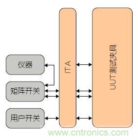 功能測試的信號(hào)管理系統(tǒng)