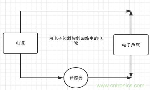 校準電流傳感器，要考慮的東西不是一般的多！