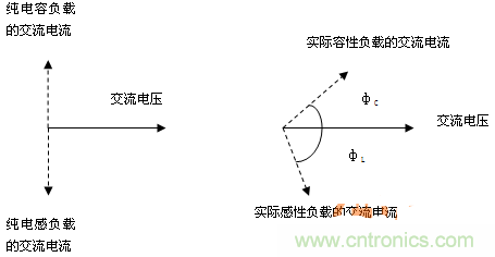 功率因數(shù)還分正負(fù)，沒聽說過？