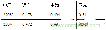 功率因數(shù)還分正負(fù)，沒聽說過？