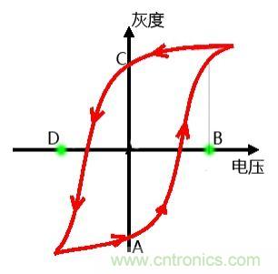 小眾也瘋狂！電子墨水瓶襲擊市場