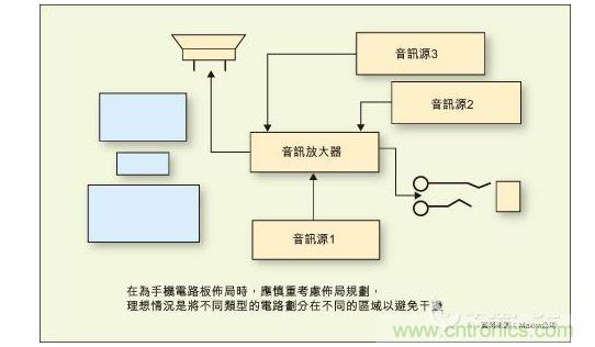 在為手機(jī)電路板布局時(shí)，應(yīng)慎重考慮布局規(guī)劃，理想情況是將不同類型的電路劃分在不同的區(qū)域以避免干擾。