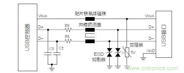 與屏蔽數(shù)據(jù)線不同，電源端不必使用小電容的靜電放電抑制器