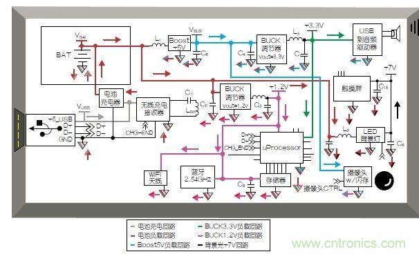 典型的移動(dòng)平板電腦應(yīng)用模塊和布局。