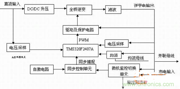 如何從硬件入手提升逆變電源的可靠性和效率？