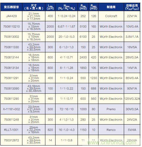 有了高壓反激式控制器，視頻安防系統(tǒng)“有如神助”！