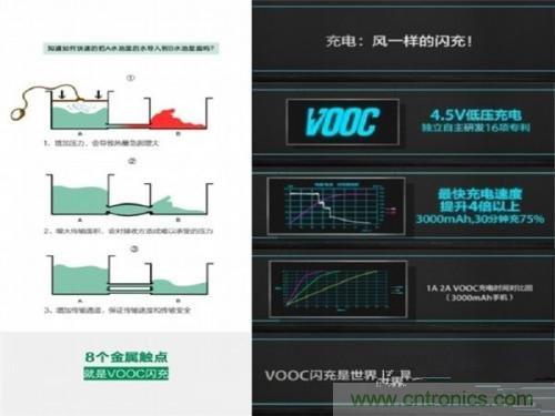 盤點7大快速充電技術(shù)，哪個能10分鐘充滿50%?