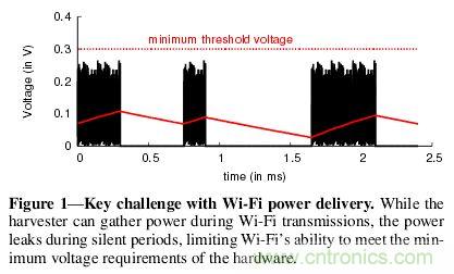 用WiFi路由器給物聯(lián)網(wǎng)設(shè)備“充點電”！