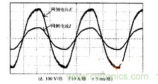 DSP軟件巧妙助力，有效校正感應(yīng)加熱電源功率因數(shù)