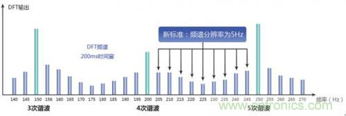 照明燈具的測試痛點(diǎn)，看周立功怎么解決！