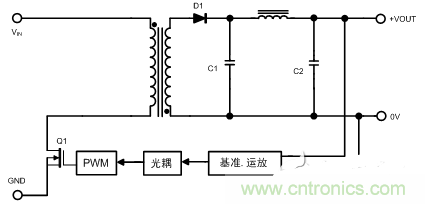 開關電源的噪聲怎么產生的？如何抑制？