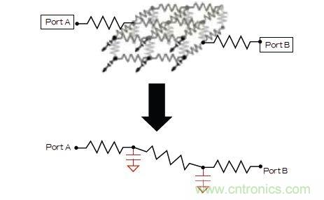 新的寄生電路提取挑戰(zhàn)，看先進(jìn)納米IC如何滿(mǎn)足新要求？