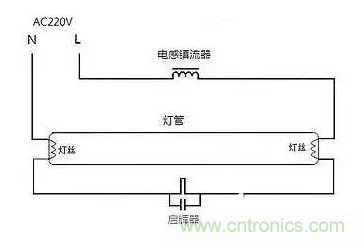 有功功率和無功功率是真實存在的嗎？