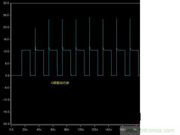 詳解buck電路中輸入、輸出電壓、占空比三者之間的關(guān)系