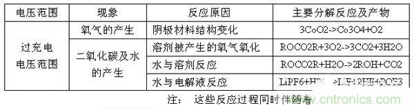 聚合物電池爆炸需要什么條件？怎么保護(hù)電芯？
