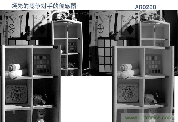 安森美圖像傳感器，安防攝影機的終結(jié)者