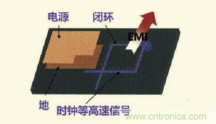高速信號走線規(guī)則九大件！輕松搞定PCB設(shè)計的EMI