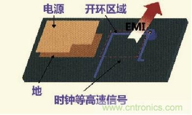 高速信號走線規(guī)則九大件！輕松搞定PCB設(shè)計的EMI