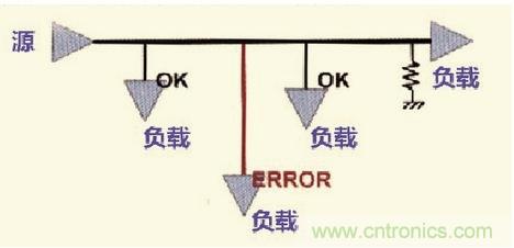 高速信號走線規(guī)則九大件！輕松搞定PCB設(shè)計的EMI