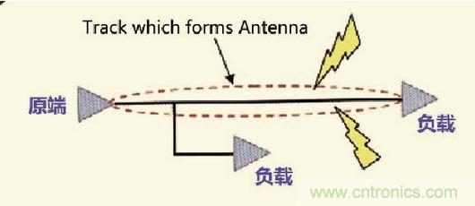 高速信號走線規(guī)則九大件！輕松搞定PCB設(shè)計的EMI
