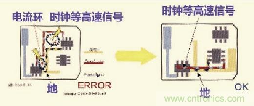 高速信號走線規(guī)則九大件！輕松搞定PCB設(shè)計的EMI