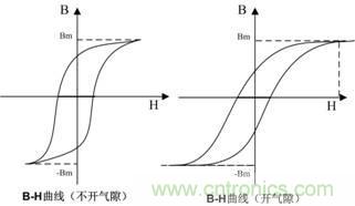 開關電源的電感該如何選擇？