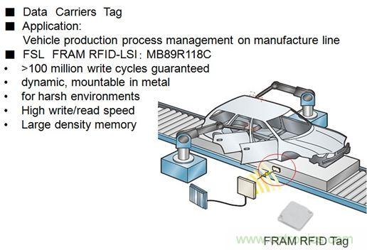 除了讀寫快之外，F(xiàn)RAM RFID取代EEPROM的最大亮點是啥？