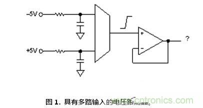 聽(tīng)過(guò)汽車(chē)超速開(kāi)罰單，放大器被抓超速聽(tīng)說(shuō)過(guò)沒(méi)？