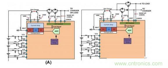 SEQ Figure * ARABIC 2：不同連接的截止FET原理圖：（a）負載與充電器之間的單一連接，（b）允許同時充電和放電的二端子連接。